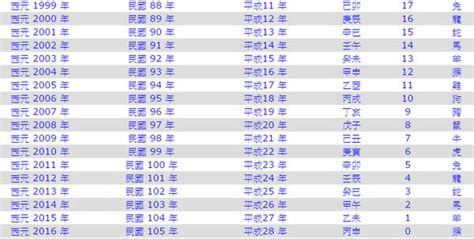 1952生肖|1952是民國幾年？1952是什麼生肖？1952幾歲？